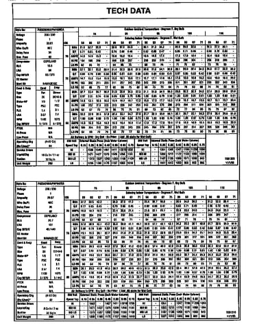 Tech data
