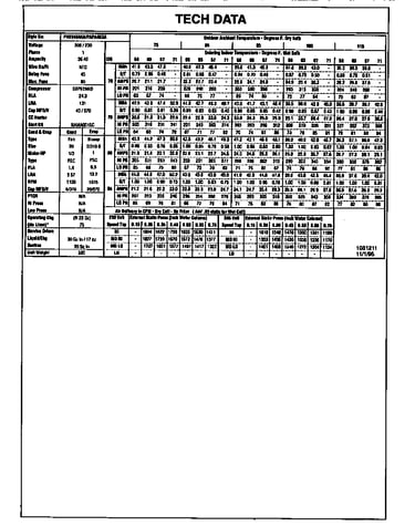 Tech data