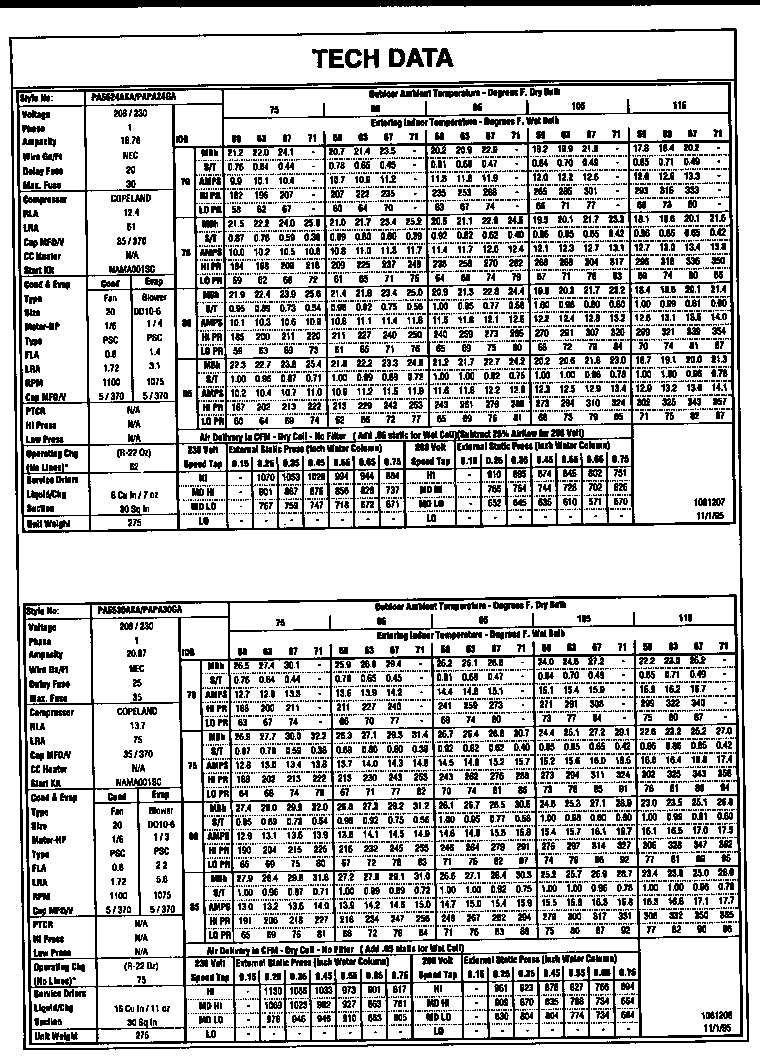 TECH DATA