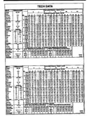 Tech data
