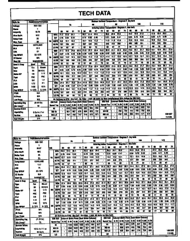 Tech data
