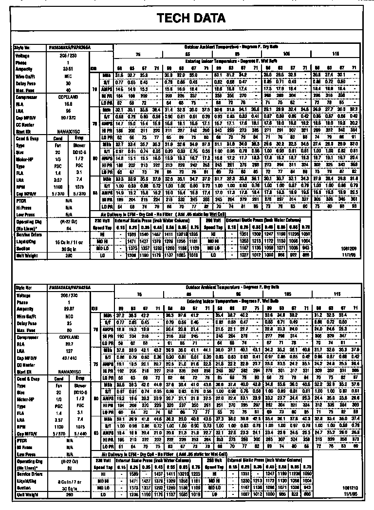 Tech data