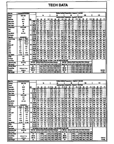 Tech data