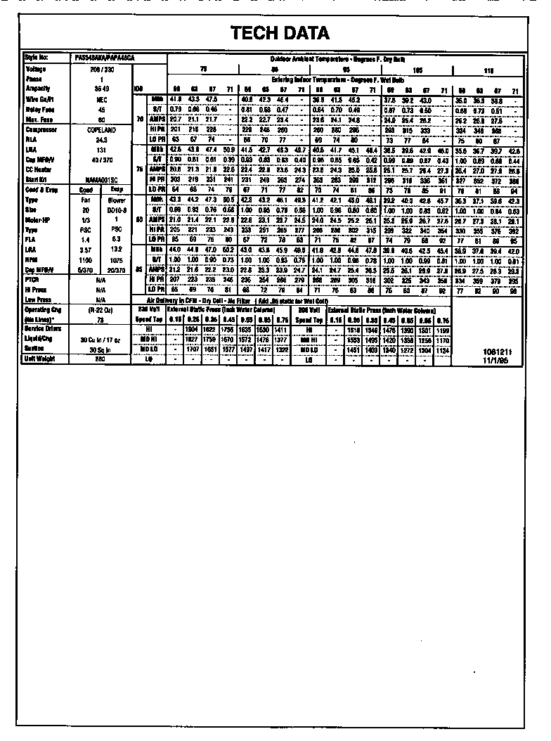 Tech data
