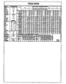 Tech data