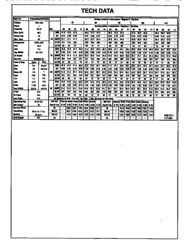 Tech data