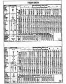 Tech data