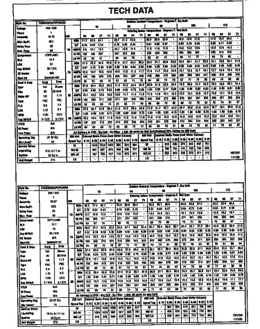 Tech data