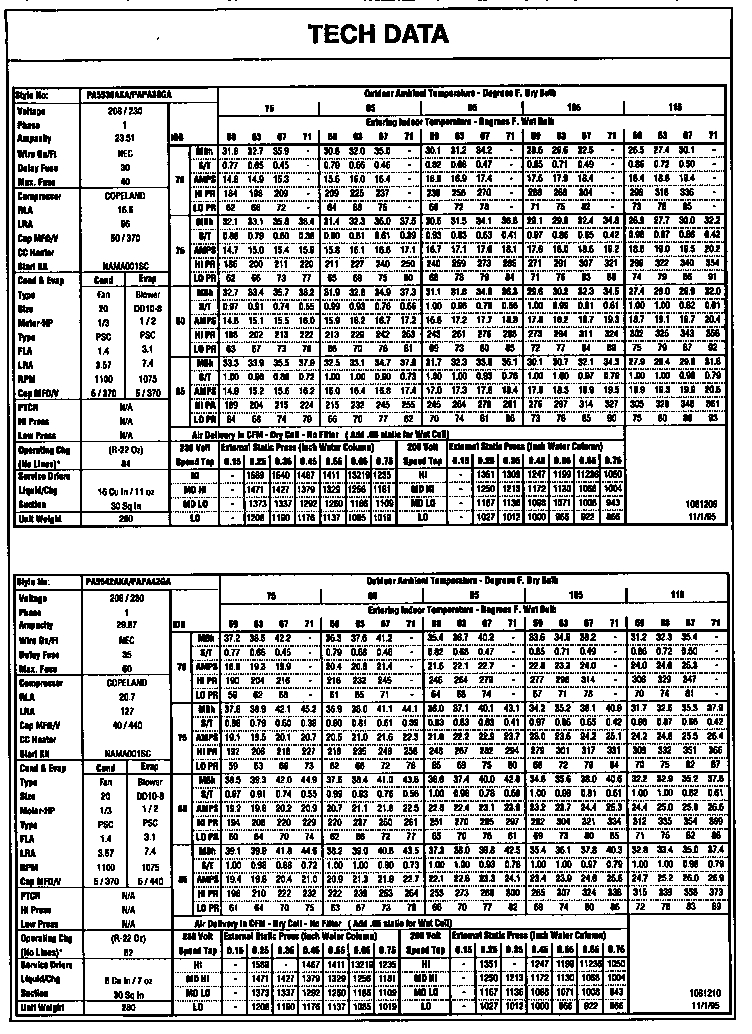 TECH DATA