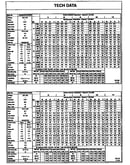 Tech data