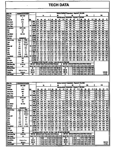 Tech data