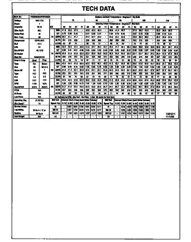 Tech data