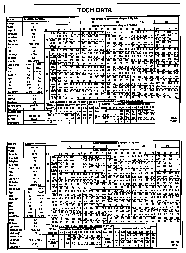 TECH DATA