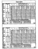 Tech data