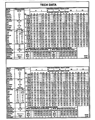 Tech data