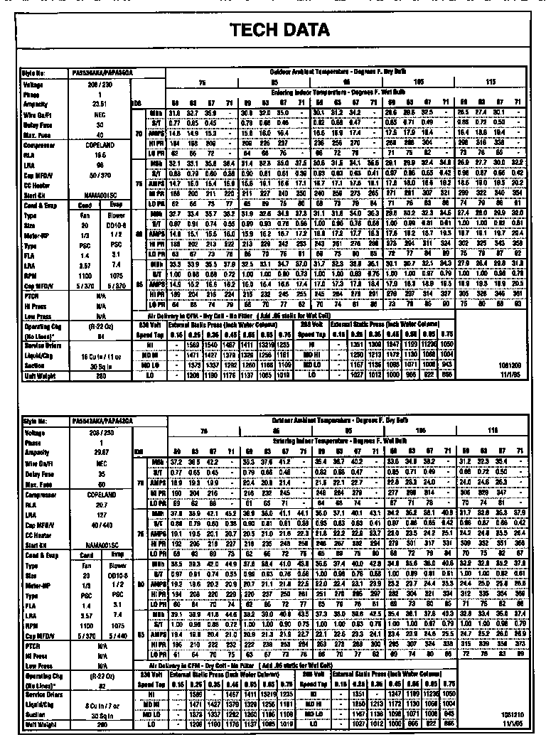 Tech data