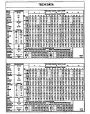 Tech data