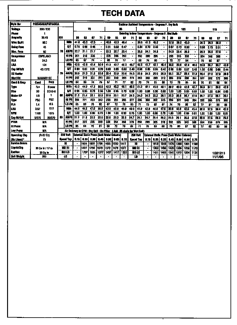Tech data