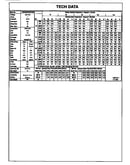 Tech data