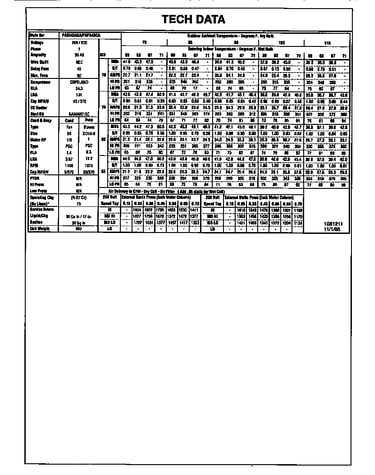 Tech data