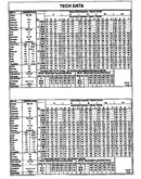 Tech data
