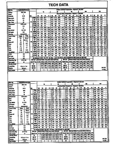 Tech data