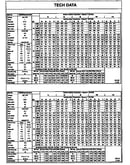 Tech data