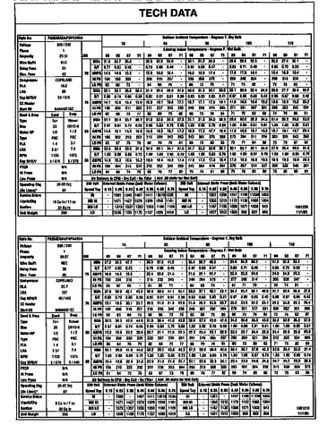 Tech data