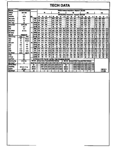 Tech data