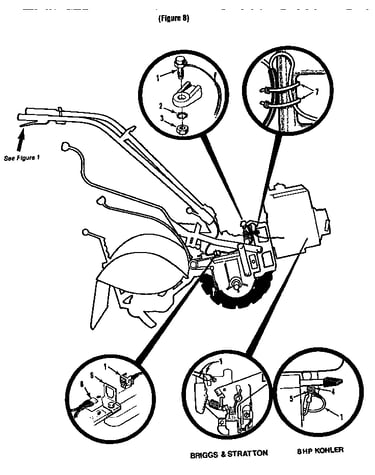 Forward interlock system