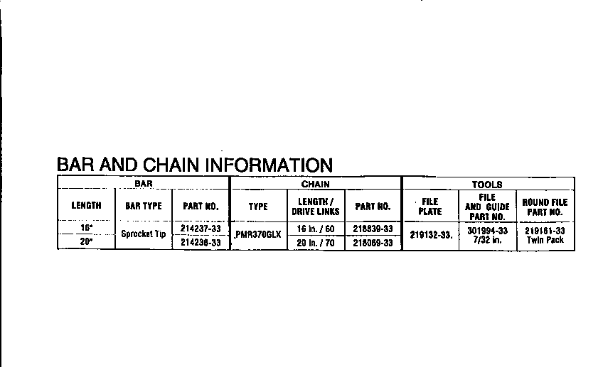 Bar and chain information