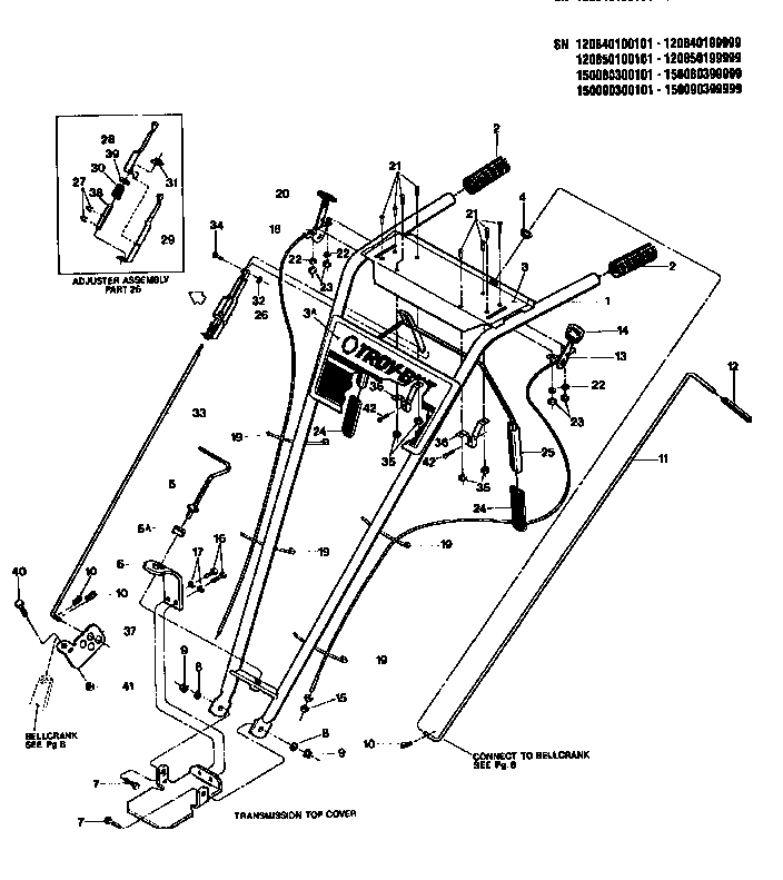 Handlebar and control levers