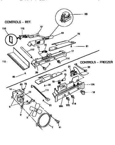 Controls