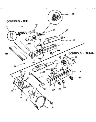 Controls