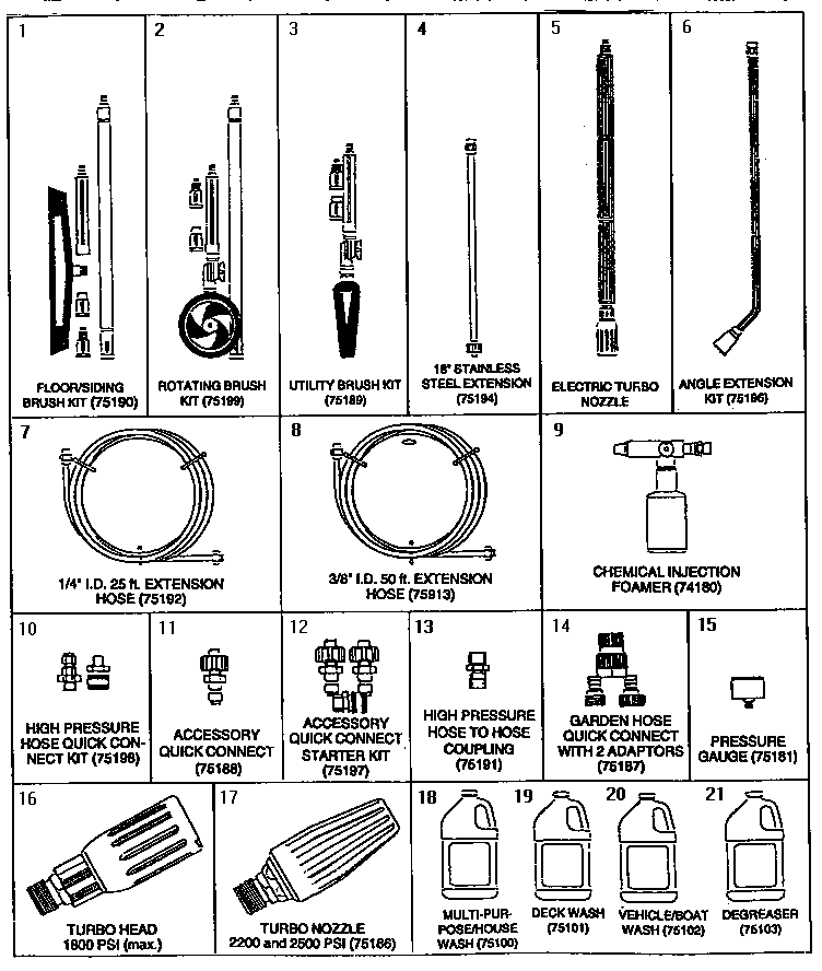 Accessories and attachments (71/071)
