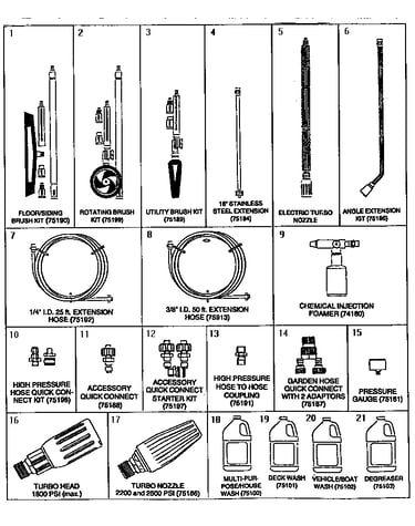 Accessories and attachments (71/071)