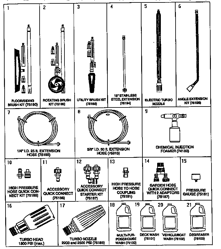 Accessories and attachments (71/071)