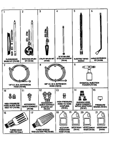 Accessories and attachments (71/071)