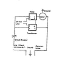 Model notes