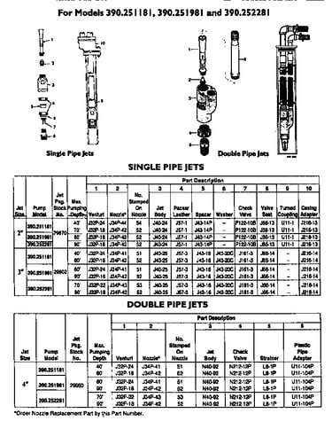 Single and double pipe jets