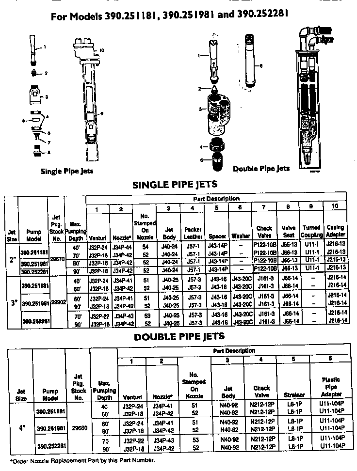 Single and double pipe jets