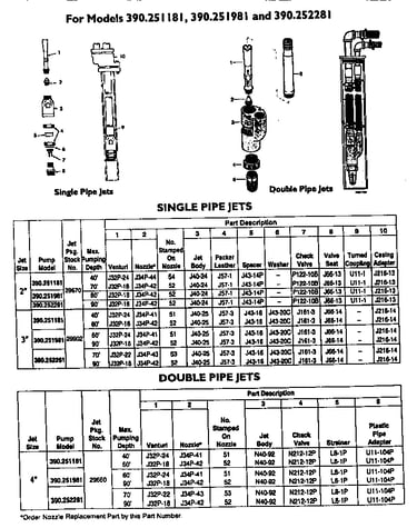 Single and double pipe jets