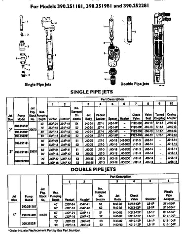 Single and double pipe jets