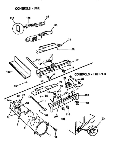 Controls