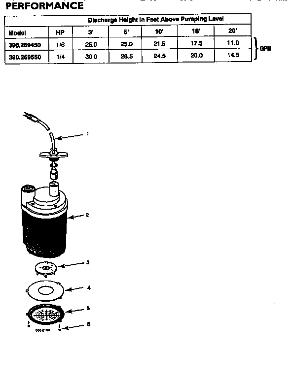 Replacement parts