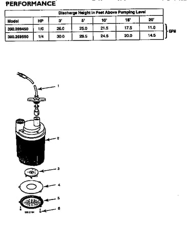 Replacement parts