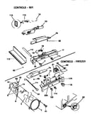 Controls