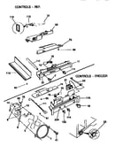 Controls