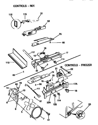 Controls