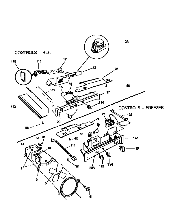 Controls